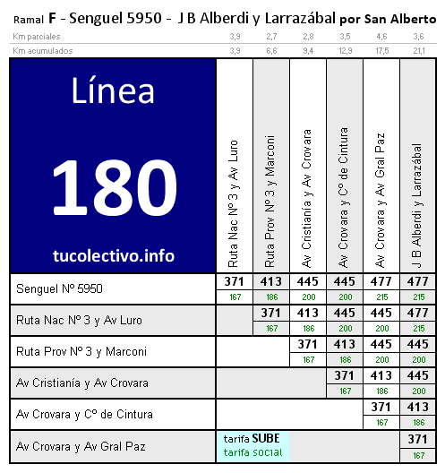 tarifa línea 180f